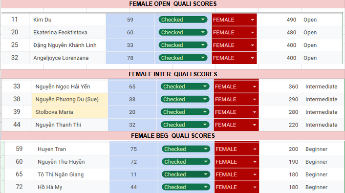 FEMALE QUALI 2025