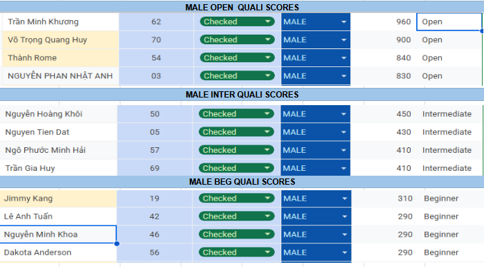 mALE qUALI fINAL 25